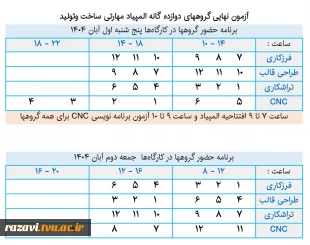 اعلام جزئیات مرحله نهایی مسابقات ساخت و تولید سومین المپیاد مهارتی دانشجویان سراسر کشور 3
